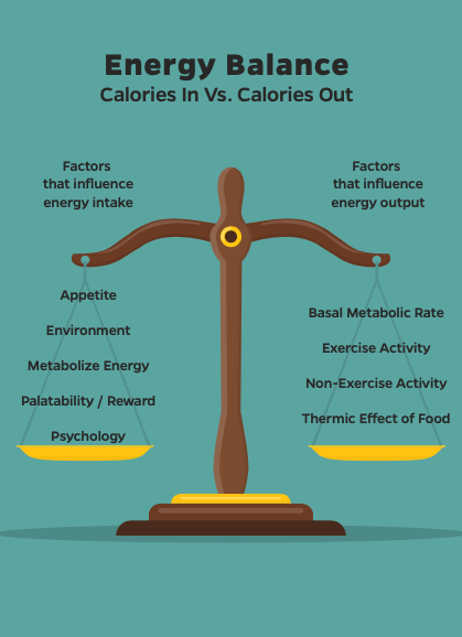 Energy Balance Equation