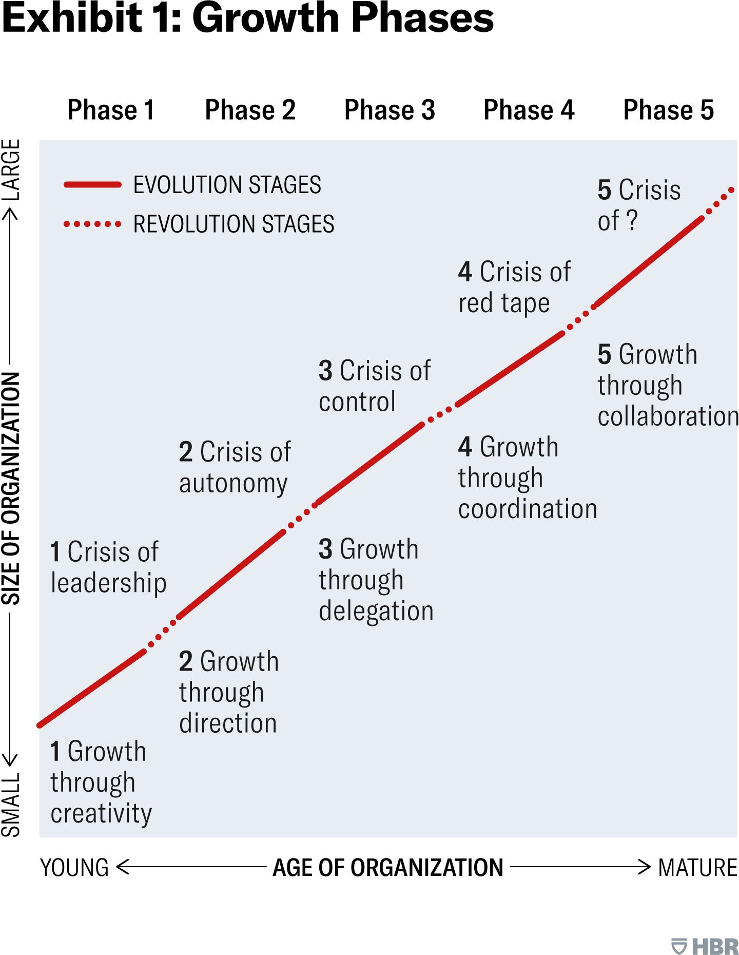 Five Stages of Fitness Business Growth